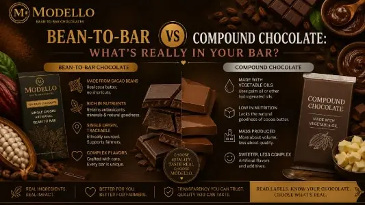 Bean to bar vs compound img
